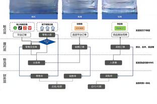 ?更合理点？美媒推测湖人新首发：詹眉&雷迪什&范德彪&普林斯